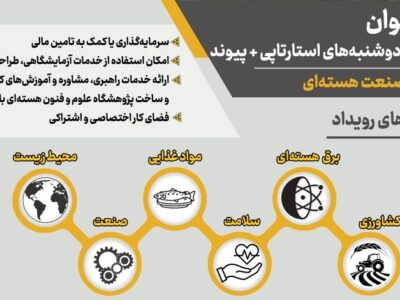 فراخوان رویداد «دوشنبه‌های استارت‌آپی» در حوزه صنعت هسته‌ای منتشر شد