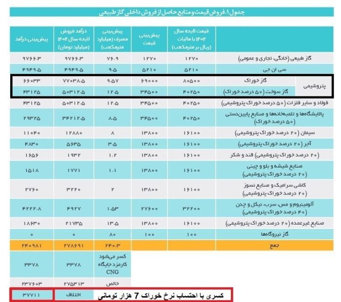 یارانه نقدی