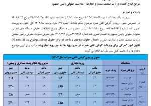 تعرفه واردات موبایل اعلام شد، از ۴ تا ۳۰ درصد