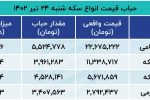 چند دلیل کاهش تقاضا در بازار سکه