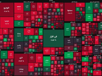 روز خسته کننده معاملات با بازگشت بورس به مسیر منفی