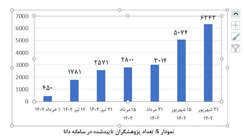 نان