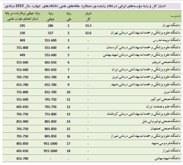 دانشگاه