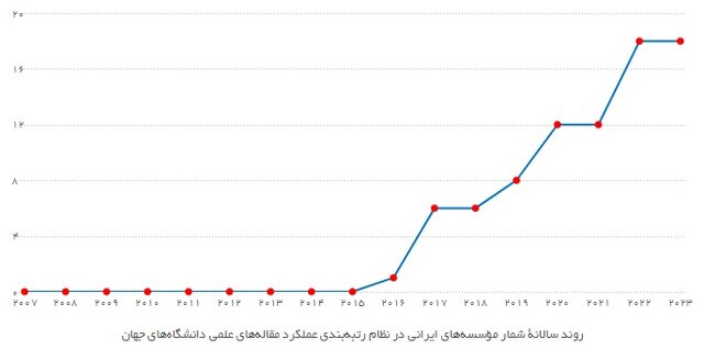 دانشگاه