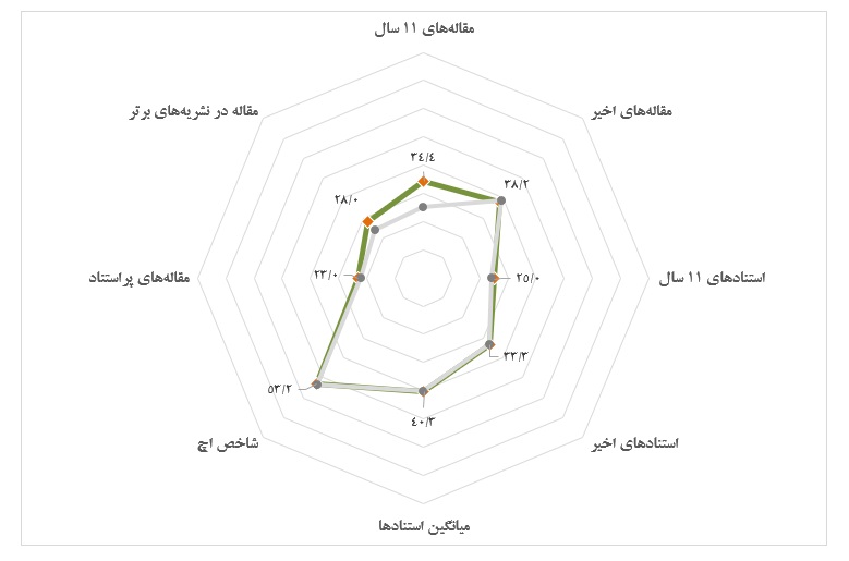 تهران
