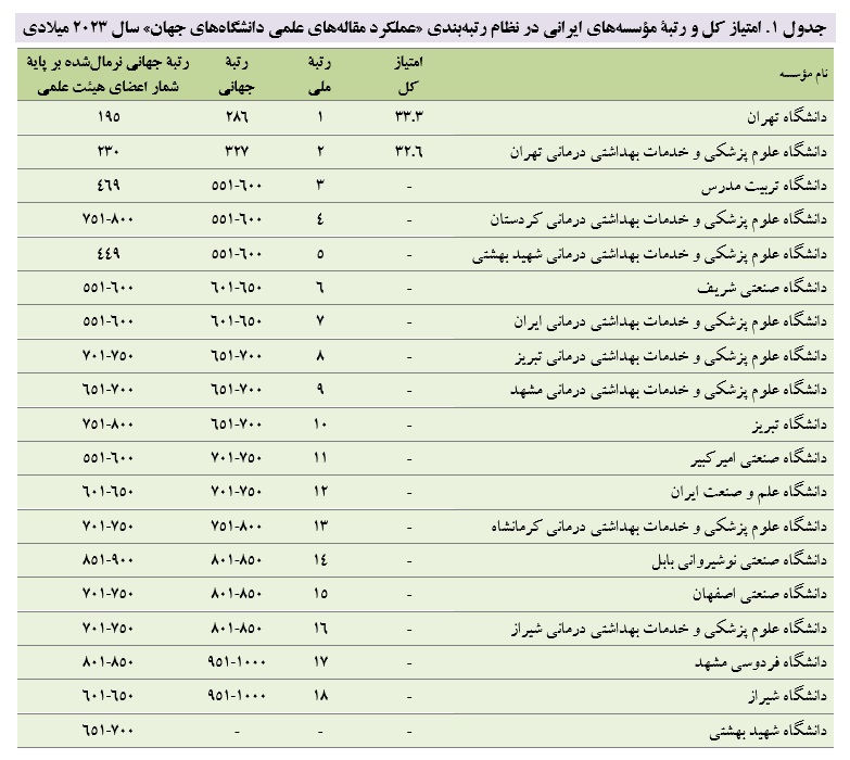 تهران