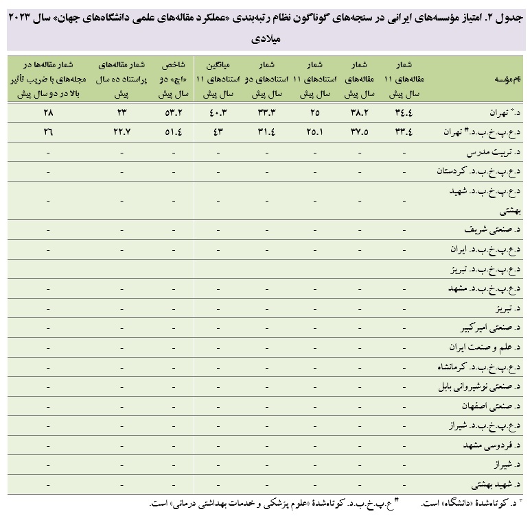 تهران