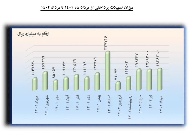 تسهیلات