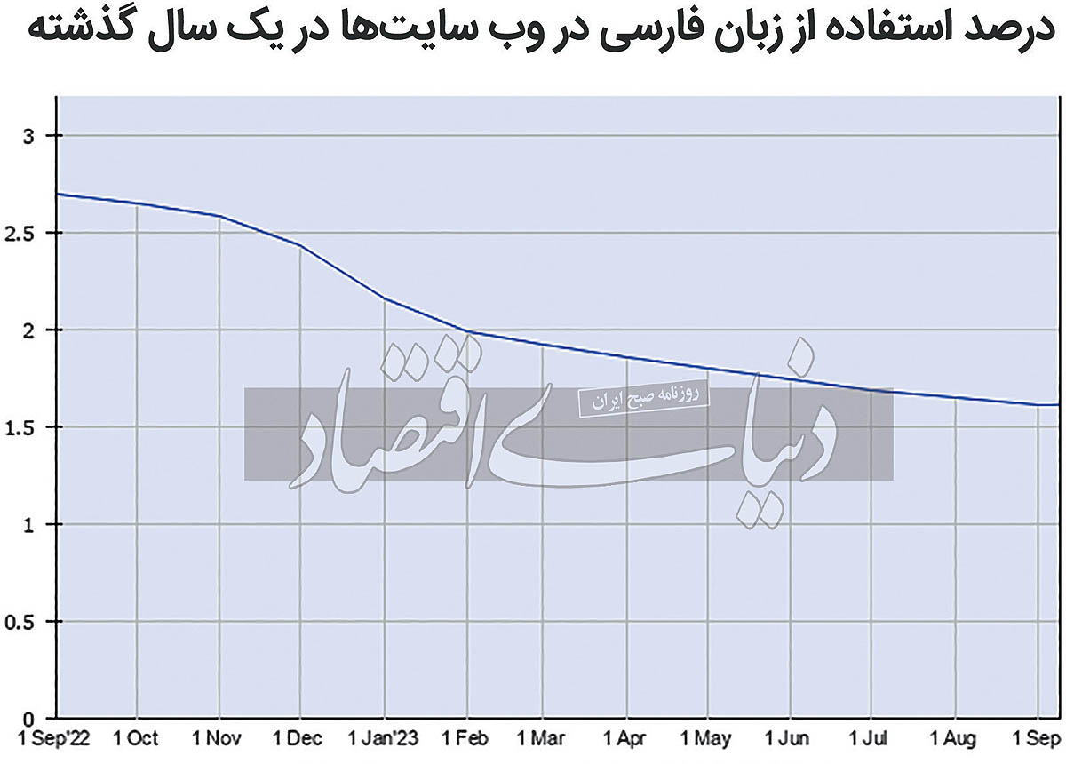 فارسی