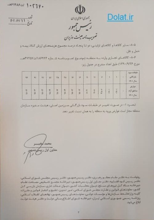 عوارض واردات