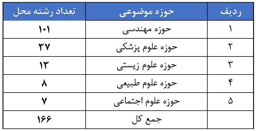 رشته