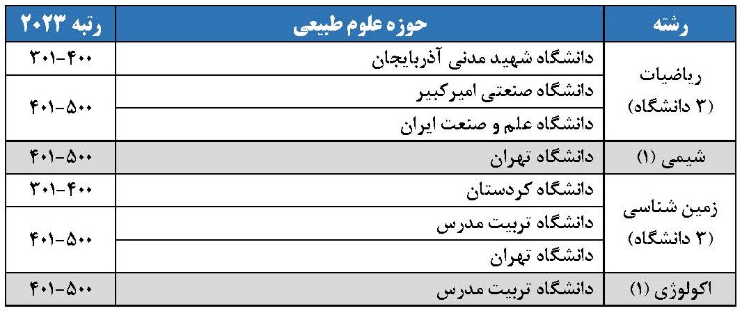 رشته