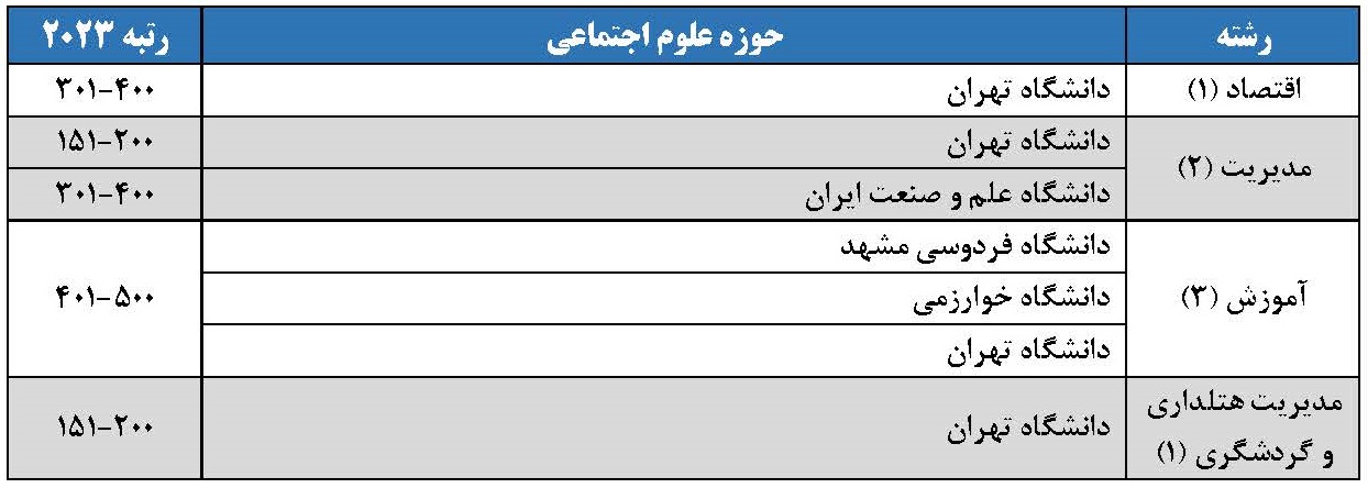 رشته