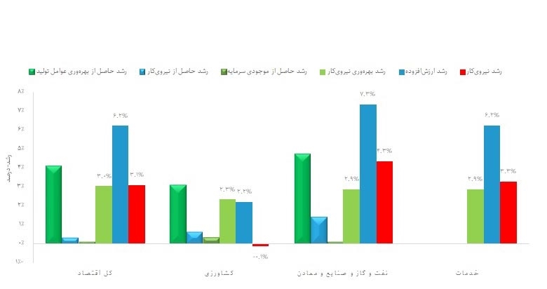 بهره‌وری