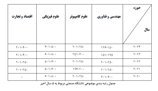 دانشگاه