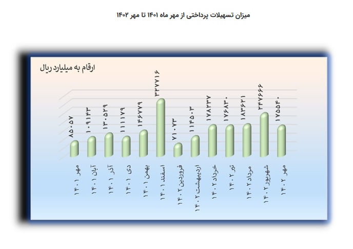 تسهیلات