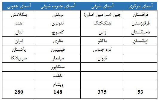 دانشگاه