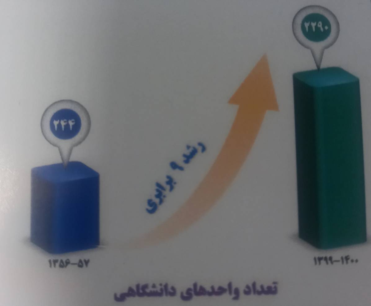 فارسی