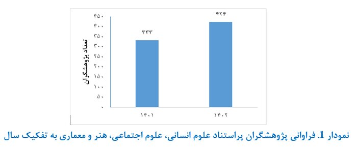 پژوهشگر