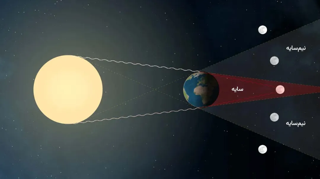 total lunar eclipse 68bcd3e45e28440e5b5a6247 - امشب: ماه خونین را در آسمان ایران تماشا کنید! - سامانه ویکی تک پلاس